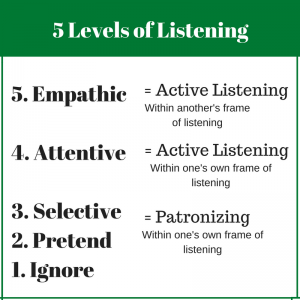 5-levels-of-listening-1